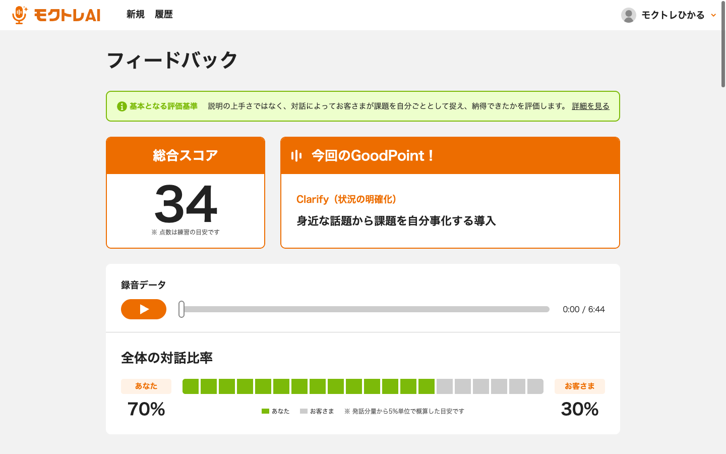 フィードバック — スコアとGoodPoint概要